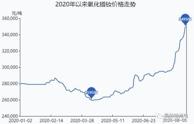 2020都有哪些国家gdp上升(2)