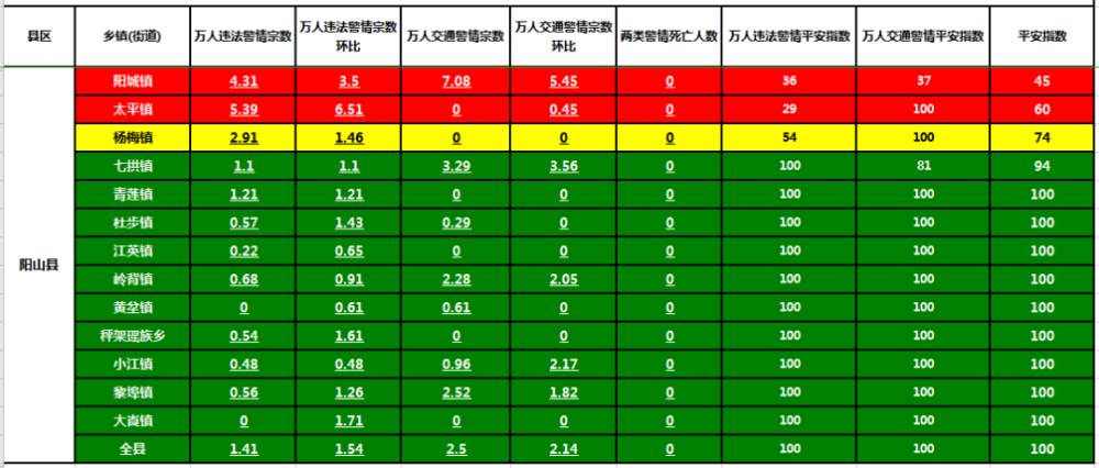 乡镇实有人口_实有人口管理员工服