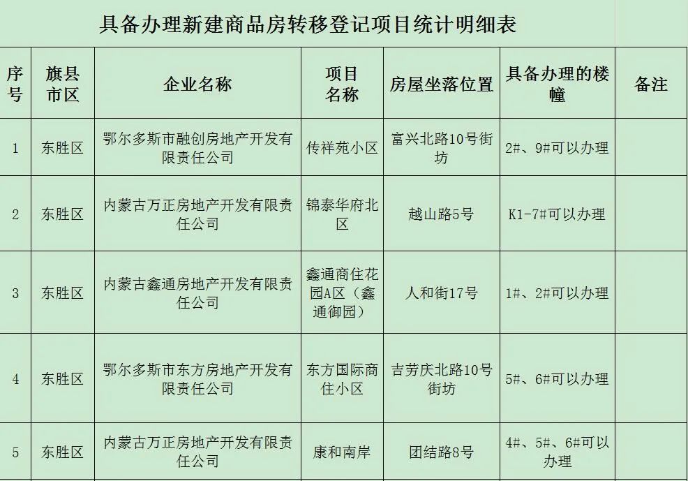 东胜区市区人口多少_东胜区人民医院(3)