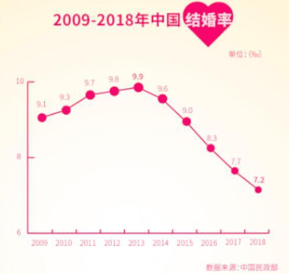 成年人口比例_单身成年人口2.4亿,90后男女比例失调,你凭什么不单身