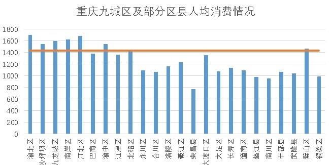 成都 人均消费_成都地铁