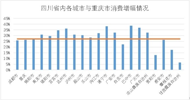 重庆人均消费_两岸人均食物消费(2)