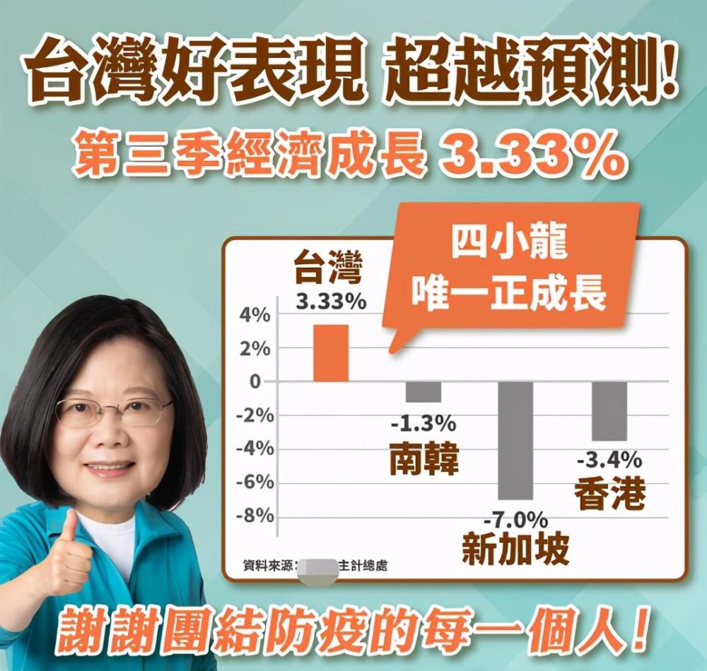 2020年四小龙经济总量_2007年广深城际四小龙(2)