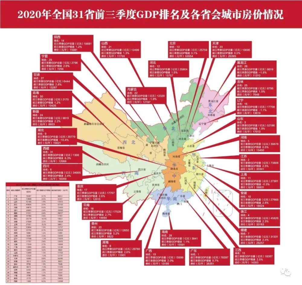 山西2020三季度gdp排名(3)