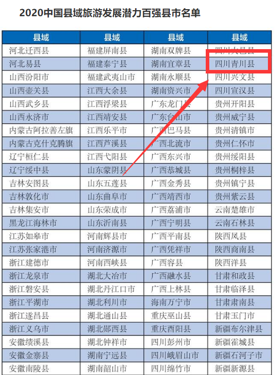 2020年广河县GDP全州排名_国家点名 不只是沪深,这两个东部大省也被委以重任(2)