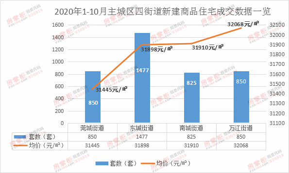 吉安市经开区gdp算在哪个区_江西房价最坚挺的一个城市,不是南昌,也不是赣州(3)