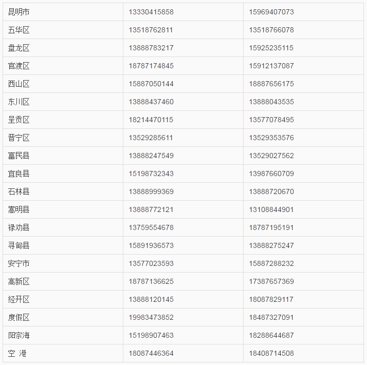 第7次全国人口普查网上登记_第7次人口普查手抄报