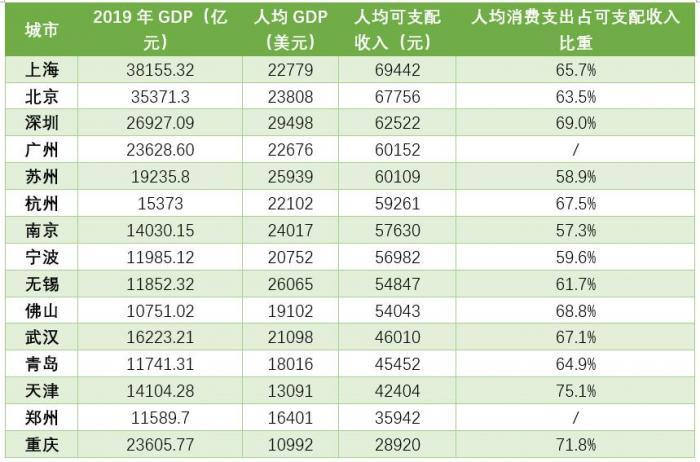 2021北京市人均gdp(2)