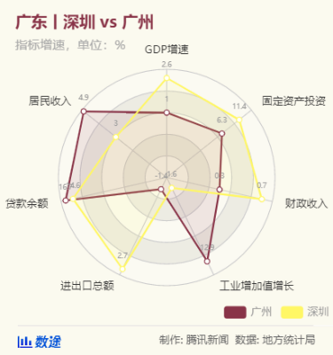 贷款增速远超Gdp_中国gdp增速曲线图