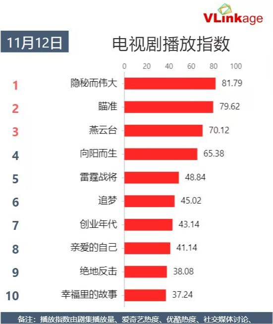 综艺排行榜_综艺节目排行榜2021(3)