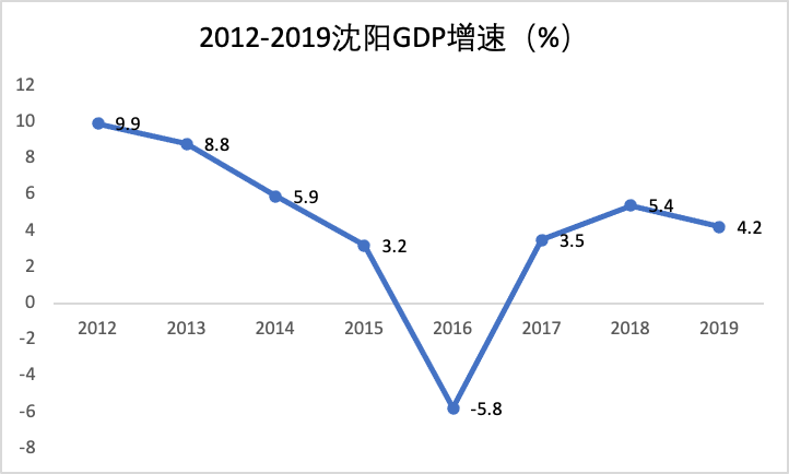 罗定市重镇gdp_罗定市人民医院(2)