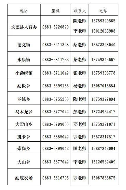 未登记人口_流动人口登记信息凭证