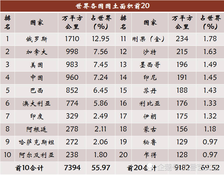 世界面积排名_世界各国领土面积排名