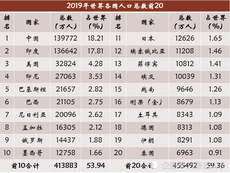 世界国家面积排名人口_世界各国实力大排名 终于找到最全的了 国家