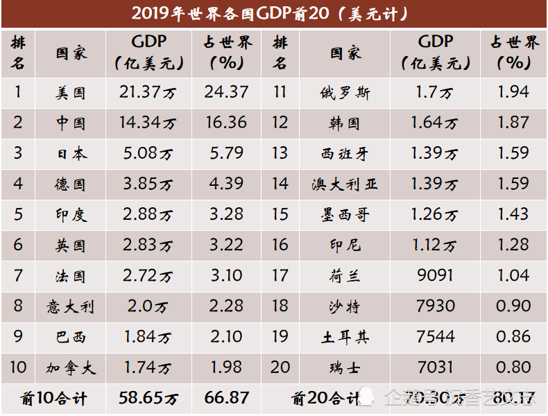 世界面积排名_世界各国领土面积排名