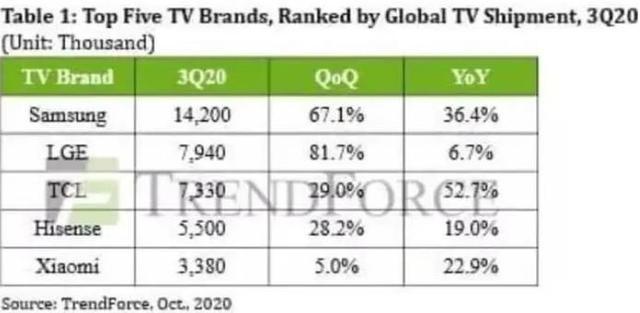 电视销量排名_新能源汽车销量排名