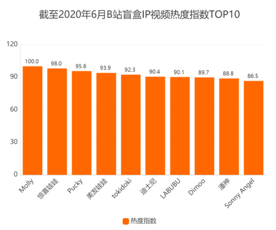 乌托邦gdp_反乌托邦