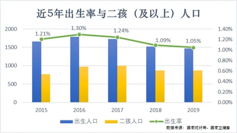 人口过剩是什么意思_春节你被逼婚了吗 评 男性适婚人口过剩成社会问题
