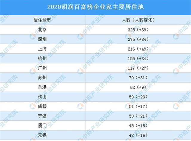 2020中国回族人口有多少_重磅发布 观点指数 2020中国房地产行业发展白皮书(2)