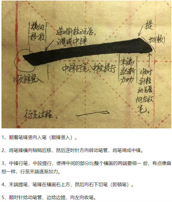 楷书|运笔|包世臣|笔法|回锋