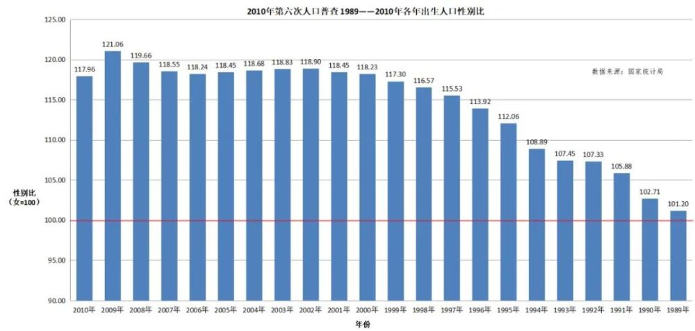 1999出生人口_1999年出生身份证图片(3)