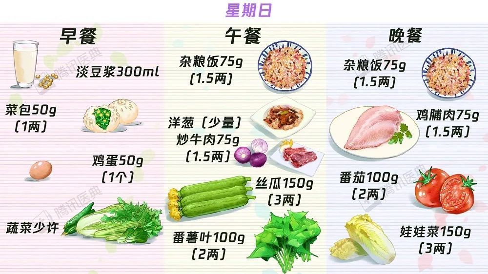 这份包含63个菜谱的"超级糖尿病食谱大合集",请收好!