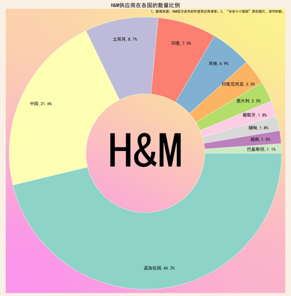 在H国人口_人口普查