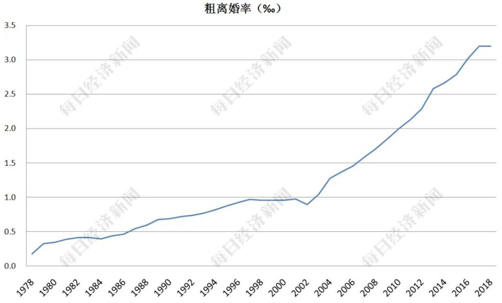 人口包容性_人口普查