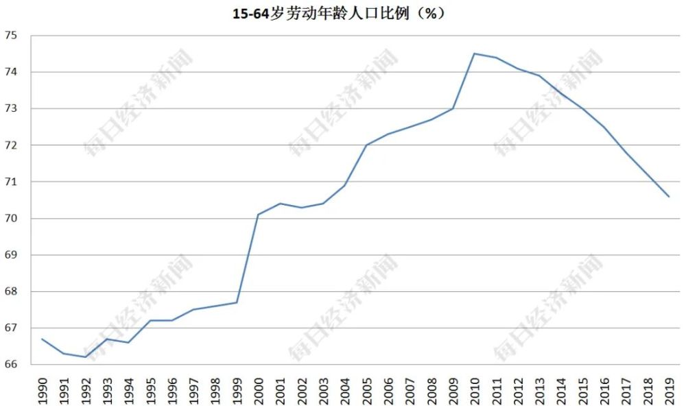2019年 人口 抚养比_2021年人口年龄占比图(2)