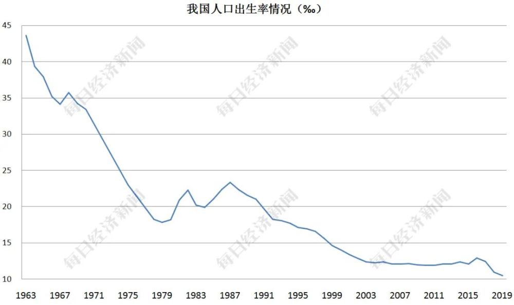 人口包容性_人口普查