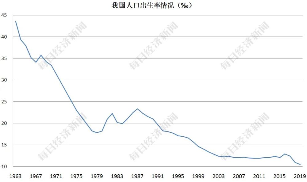 人口何_印度人口何时会超越中国,成为世界人口第一大国