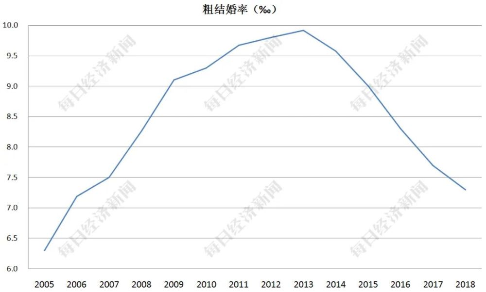 总离婚人口_人口普查(3)