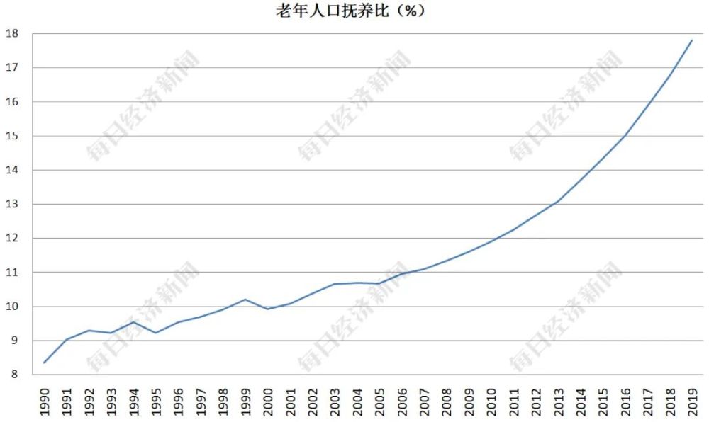 人口包容性_人口普查