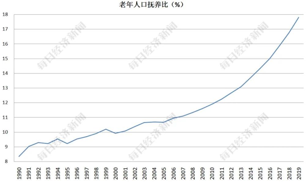 人口何_印度人口何时会超越中国,成为世界人口第一大国