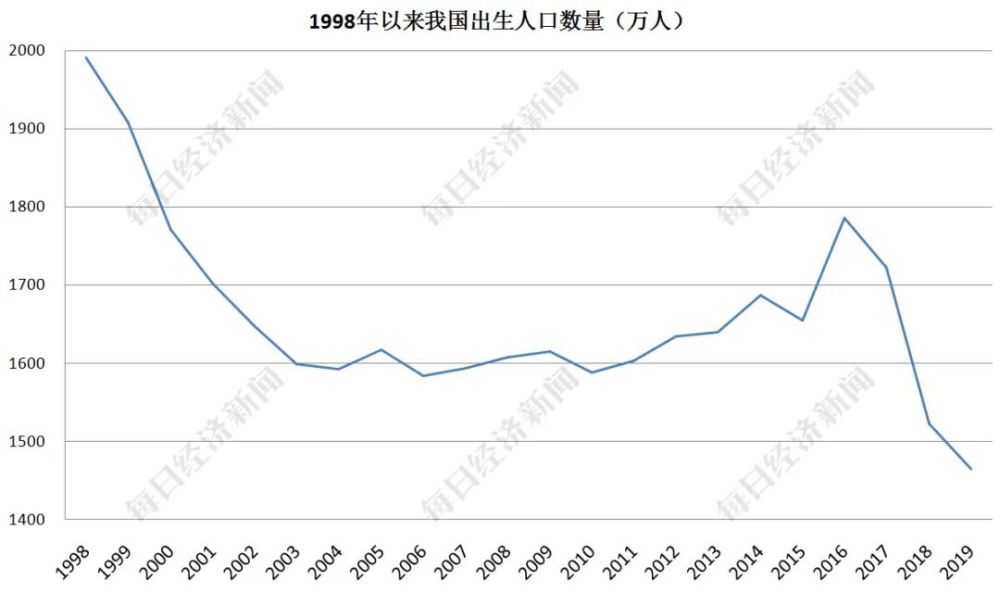 啊人口63_人口老龄化(2)