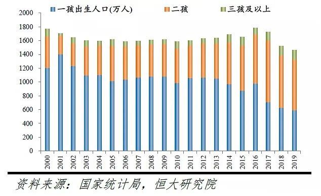 人口包容性_人口普查
