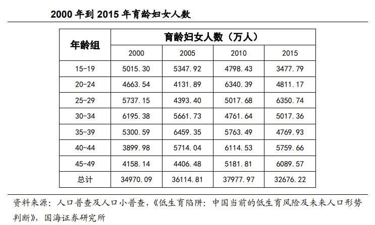 人口包容性_人口普查(2)