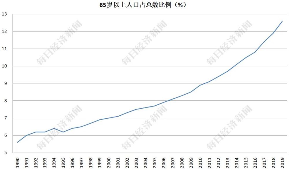 人口老龄化包容性_人口老龄化(3)