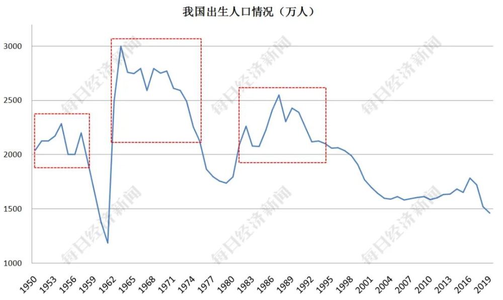 1998出生人口_1998年的出生证明图片(3)
