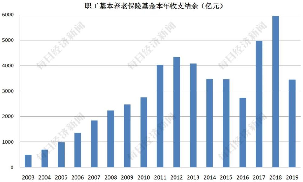 人口红利成本_人口红利