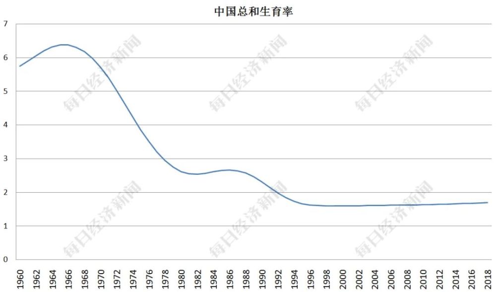 人口与劳动经济_人口与国情手抄报