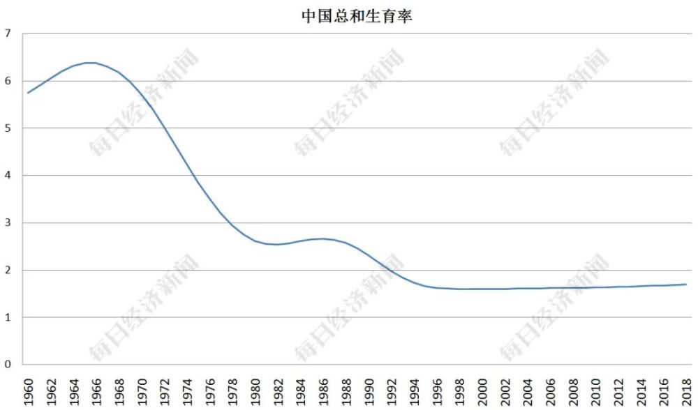 劳动人口和_劳动镇人口(2)