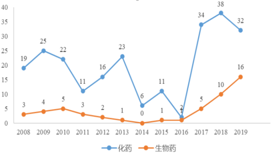 政府在外购买GDP_鸿李真钱(3)