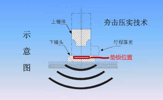 夯实是什么意思（夯实是什么意思解释）