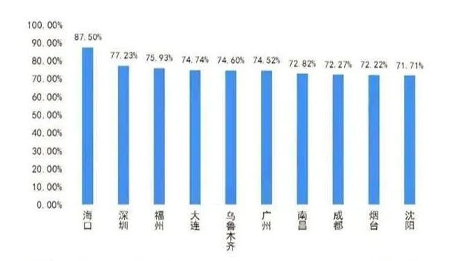 北京单身人口_七夕单身人士地图 单身人士都聚集在软件园和高校区域