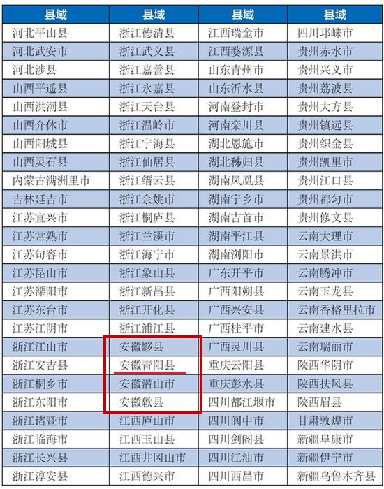 华容县2020上半年gdp_华容县2020年国民经济和社会发展统计公报(3)