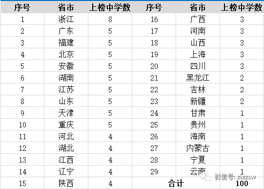 浙江省全国人口排名2020年_2020年浙江省地图(3)