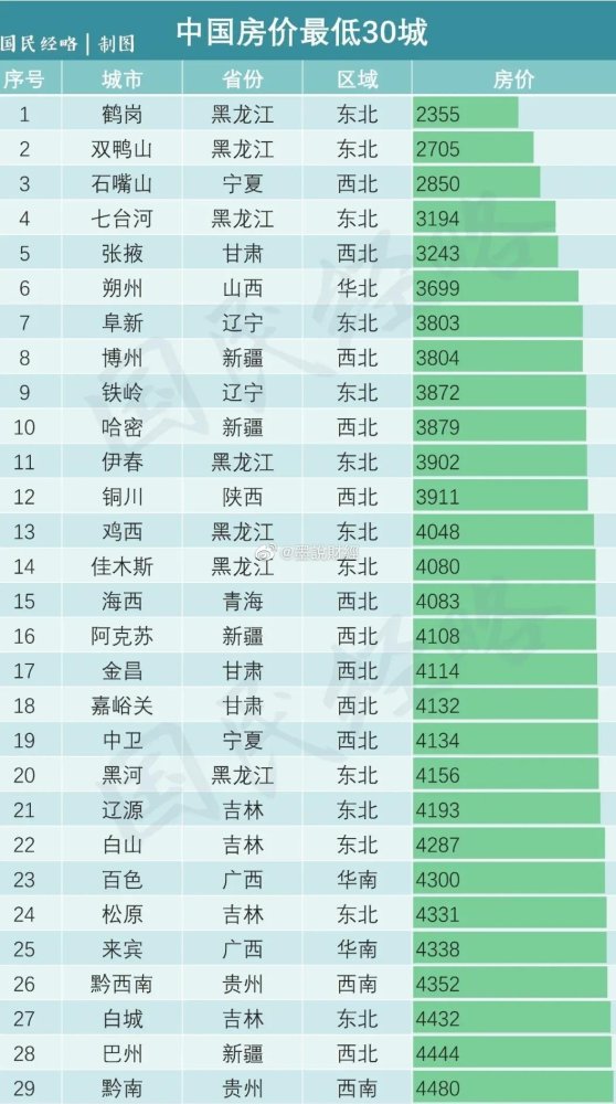 十三五期间益阳市gdp_万亿GDP城市 十三五 人口版图来了(3)