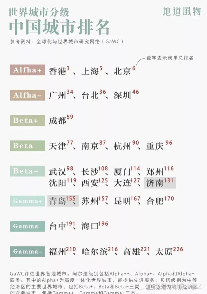 世界城市经济总量排名前百_世界经济总量排名