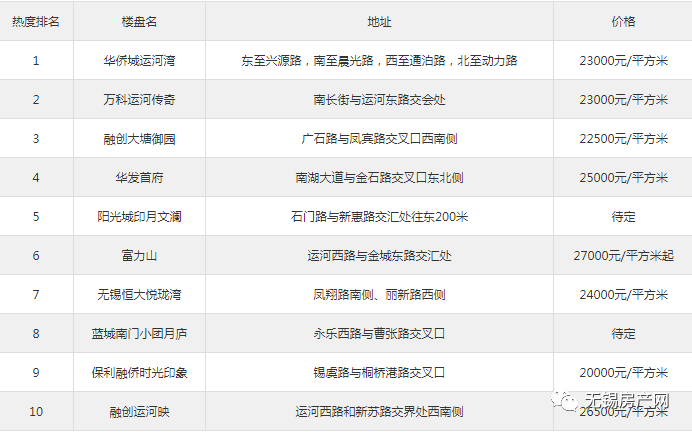 无锡区排名_无锡餐厅排名前十(2)